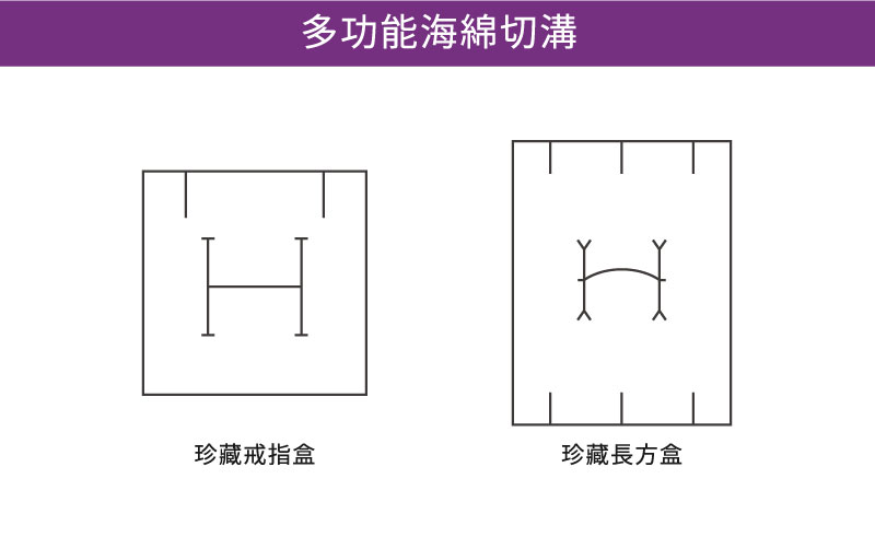  BOT海綿切溝